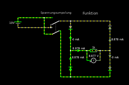 Simulation